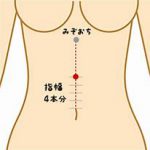 自宅でも「簡単ツボ押し」　乾燥肌に効くツボ編